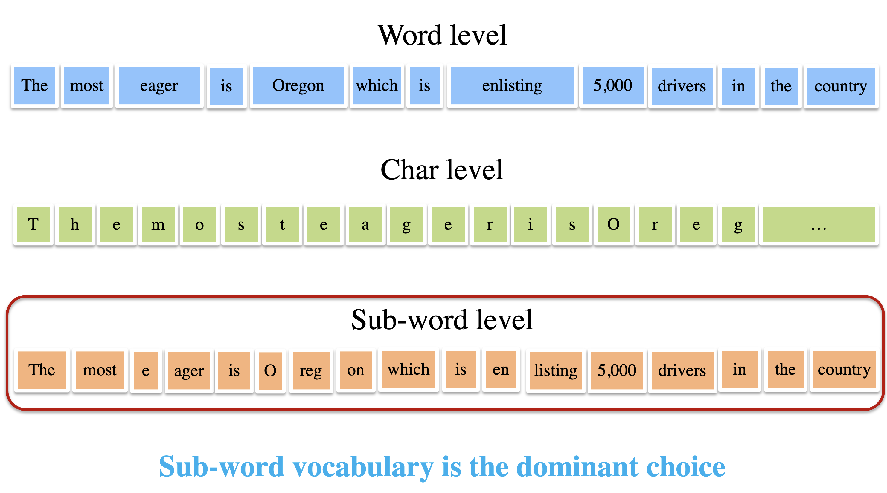 What Are The Examples Of Vocabulary Development